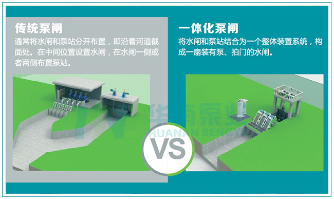一體化泵閘的發展趨勢