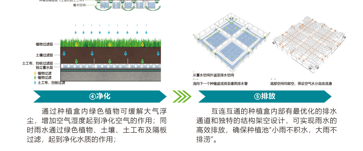 低影響開發理念綠色設施,LID理念綠色設施,智慧雨洪管理方案,智慧雨洪管理系統,華南泵業
