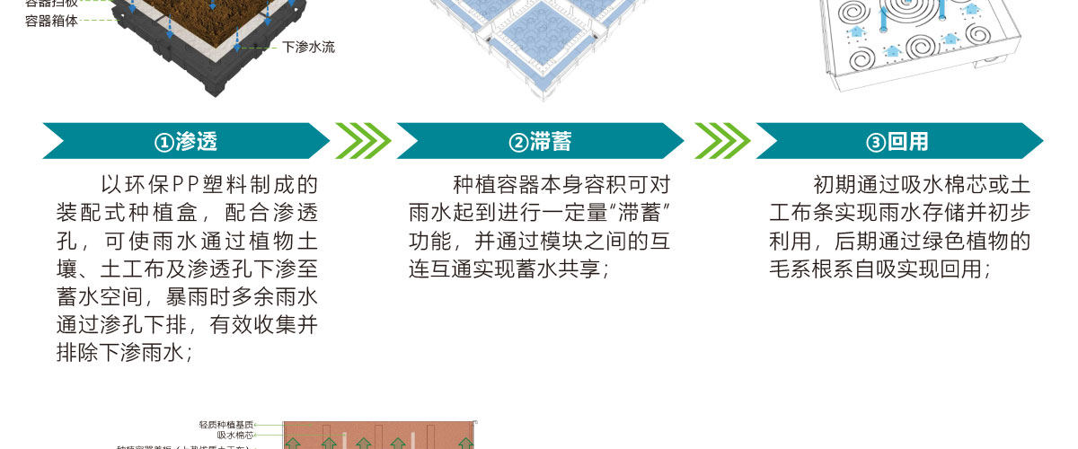 低影響開發理念綠色設施,LID理念綠色設施,智慧雨洪管理方案,智慧雨洪管理系統,華南泵業
